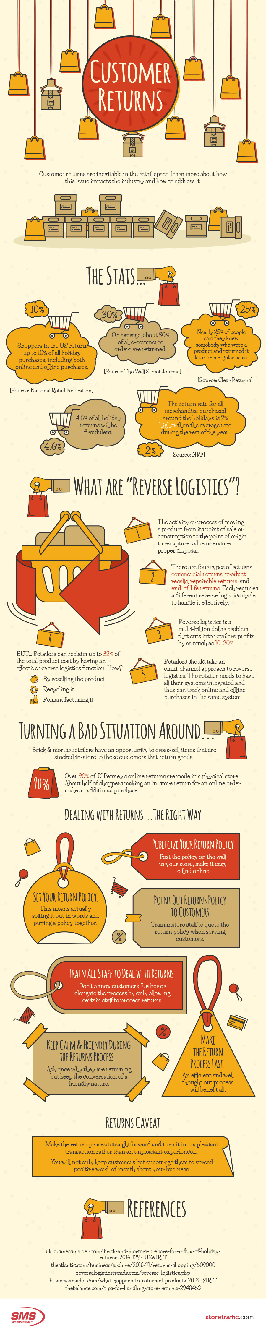 Customer Returns Infographic