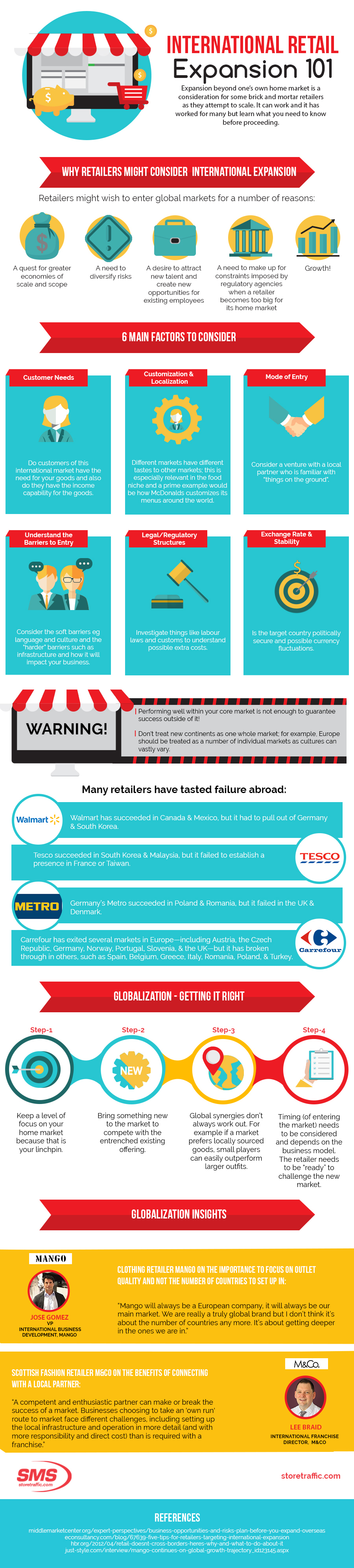 Global expansion for retail- An Infographic