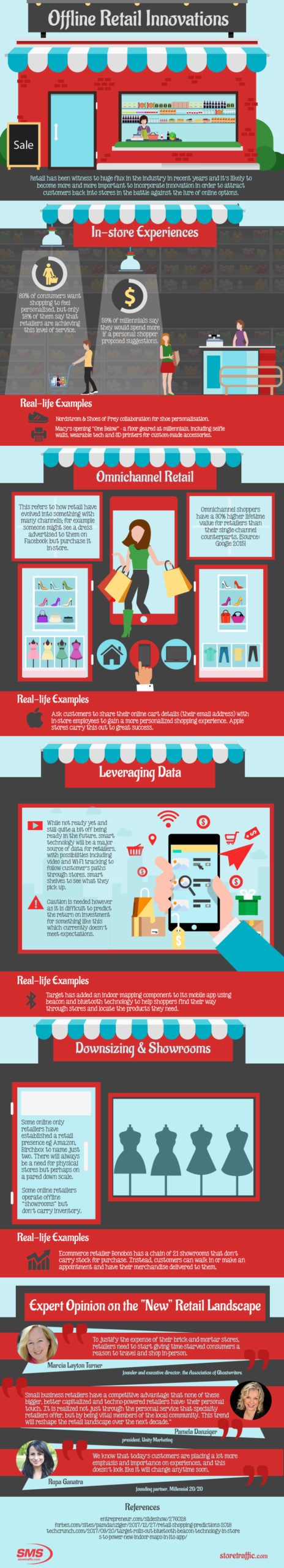 Offline Retail Store Innovations Infographic