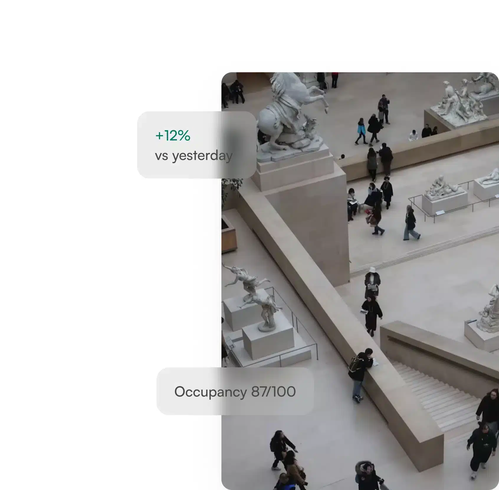 Visiteurs dans une galerie de sculptures d'un musée, avec T.M.A.S. affichant une occupation de 87 sur 100 et un trafic en hausse de 12 % par rapport à hier